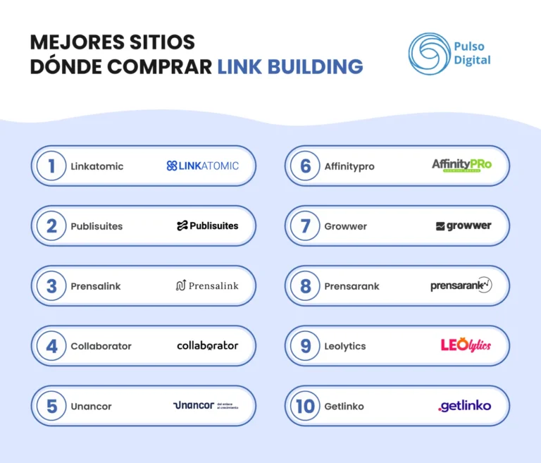 Top 10 sitios donde comprar link building y backlinks