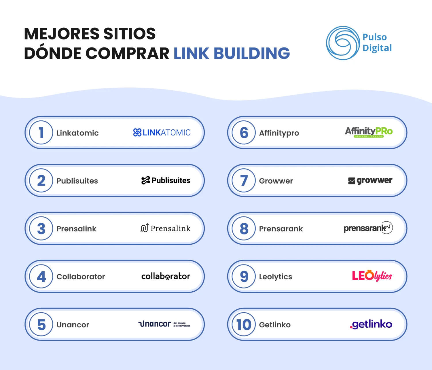 Top 10 sitios donde comprar link building y backlinks