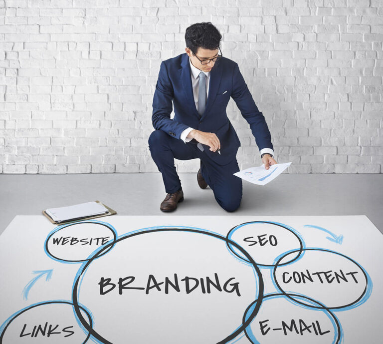 Estrategias de branding exitosas: cómo crear y mantener una identidad corporativa sólida, Estrategias de branding, identidad corporativa